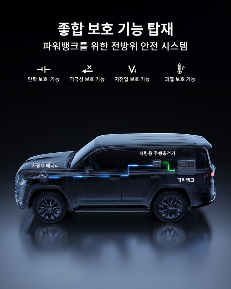 블루에티 주행 충전기 이동형 시거잭 Charger 알터네이터 파워뱅크 보조 배터리 호환 - 상세 이미지 5