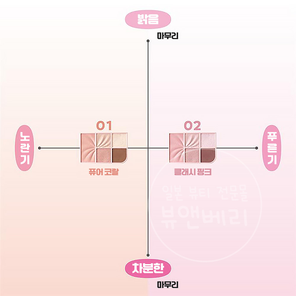 세잔느 페이스 아이 팔레트 멀티팔레트 02 클래시 핑크 이미지 7