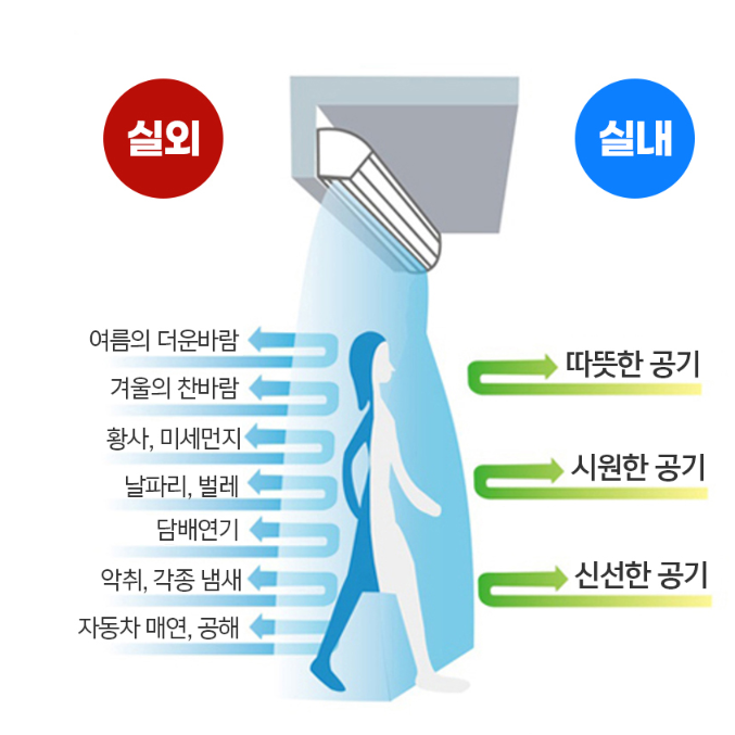 출입문에어커튼 벌레차단 카페 식당 냉동창고 공장용 업소용에어커튼