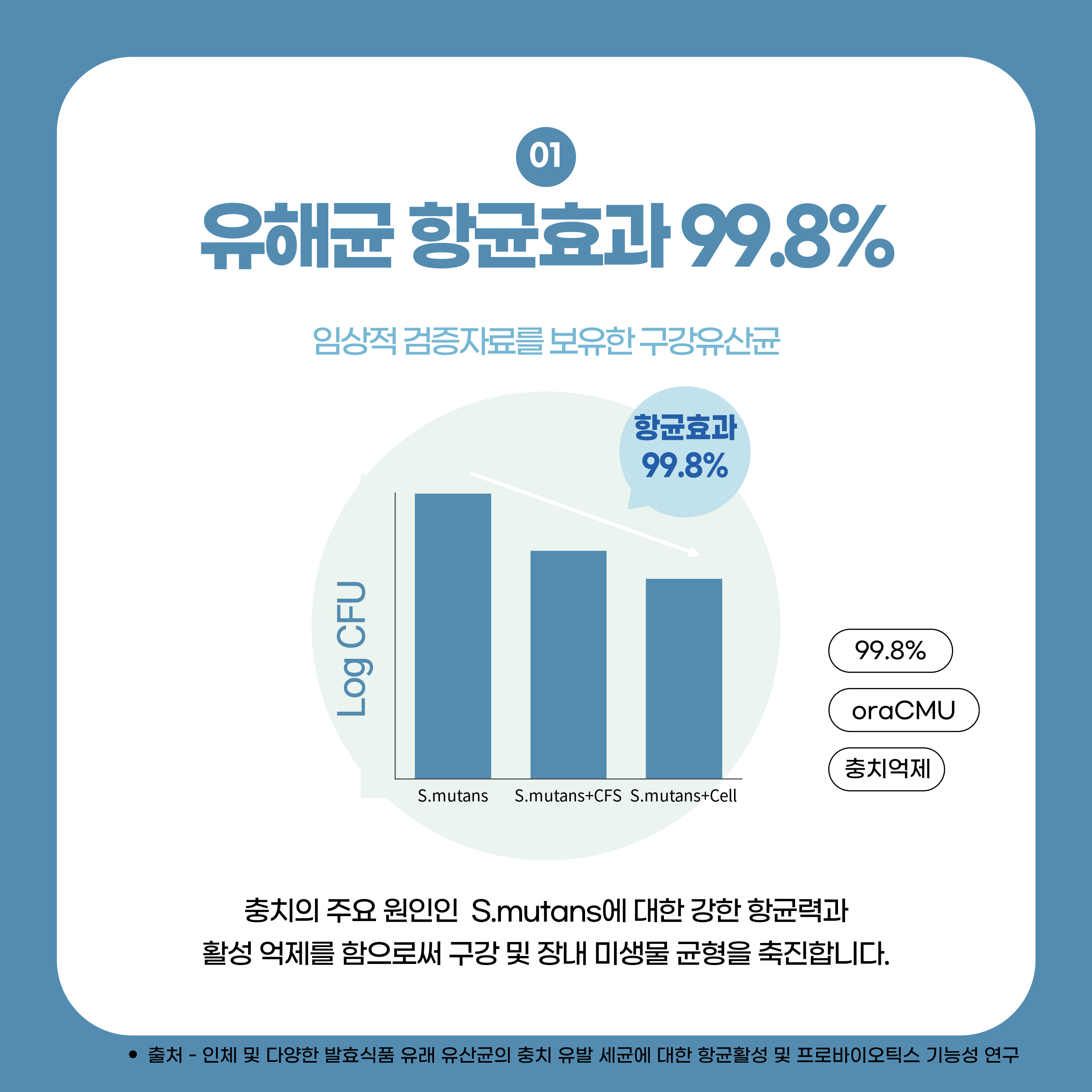 [치과원장개발] 이지비오랄 구강유산균CMU 잇몸 특허 OraCMU CMS1 자일리톨 치아 30정, 2개 이미지 7