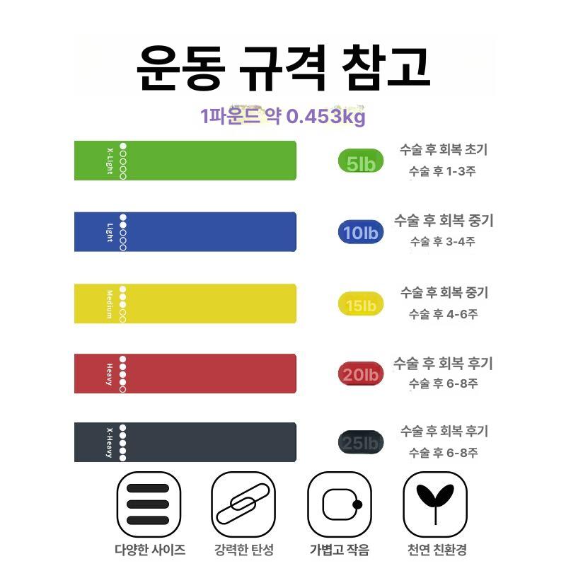 탄성근력 운동밴드 컬러루프밴드 루프밴드 탄성 체육관 5lb 초기 재활 수술 후 2-3주 - 상세 이미지 4