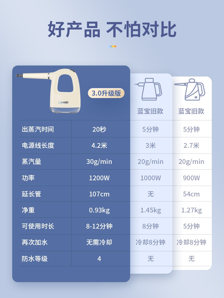 주방 살균기 스팀청소기 업소용 후드 침구 살균 빈대제거 휴대용 고압 스팀 청소기 - 상세 이미지 3