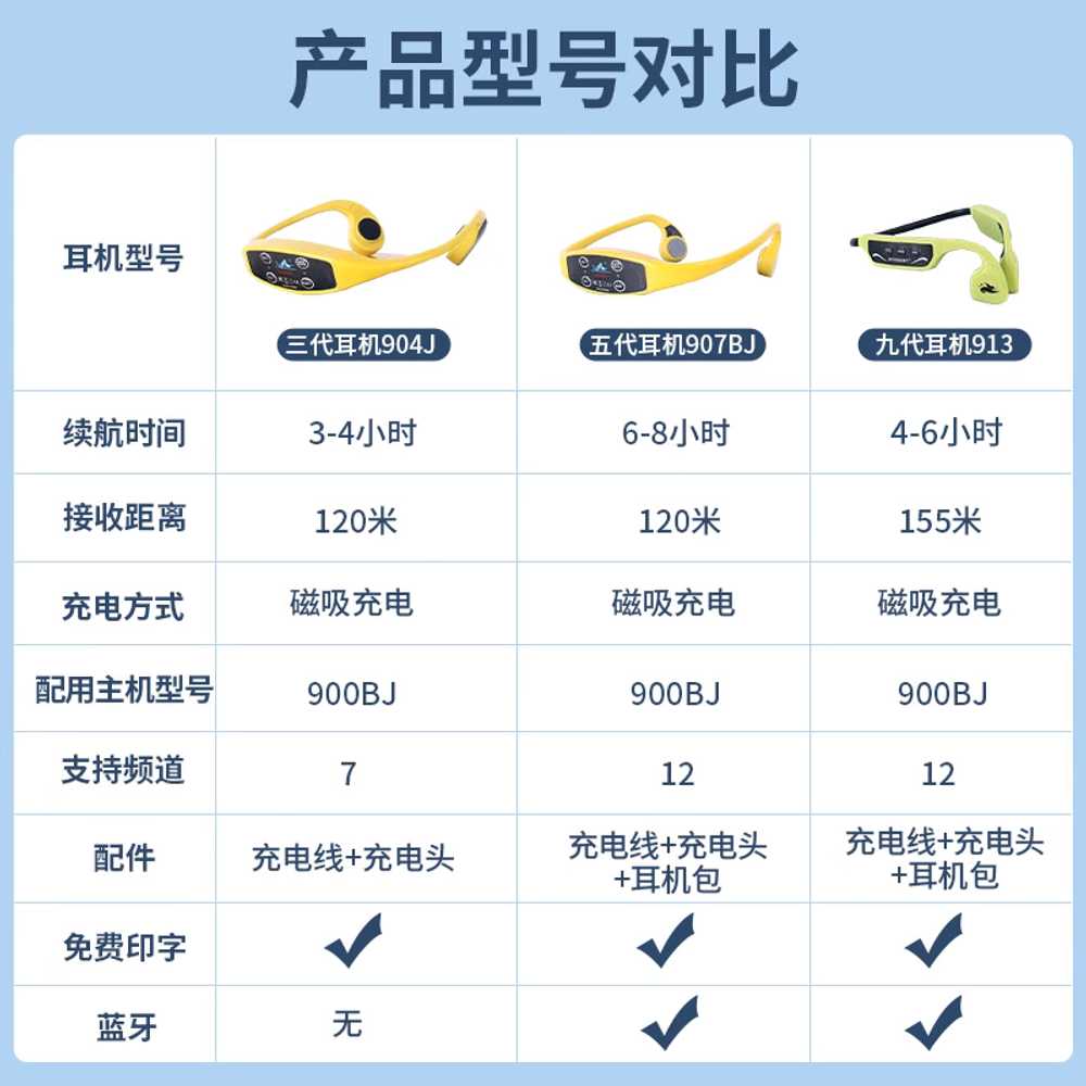 골전도 무전기 이어폰 연동 수중 헤드폰 수영 훈련 H-800BJ (방수 불가) - 상세 이미지 4