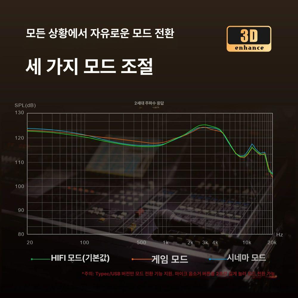 키네라 Kinera Celest Wyvern PRO 이어폰 환영검정 린 3.5 선길이 1.2m A - 상세 이미지 5
