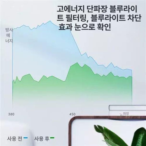 TV 보호기 55인치 티비보호막 화면 필터 안티블루 파손방지 화면가드 55인치 TV 강화필름 1240x720 방폭방파+블루라이트차단+눈보호강화필름 - 상세 이미지 2