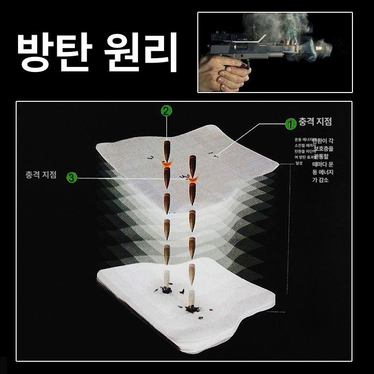 작업화 안전깔창 찔림방지 방수 인솔 펑크방지 땀흡수 3.2MM 화이트 기본 스타일 대 35 - 상세 이미지 4