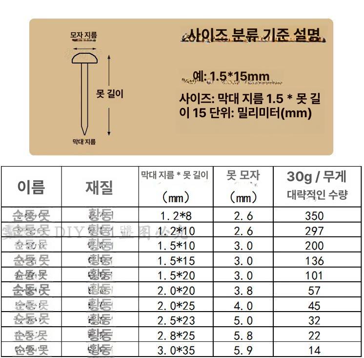 63mm청 벽 황금 직경 골동품 황동 액자못 30g 470개 1.2x6mm - 상세 이미지 3