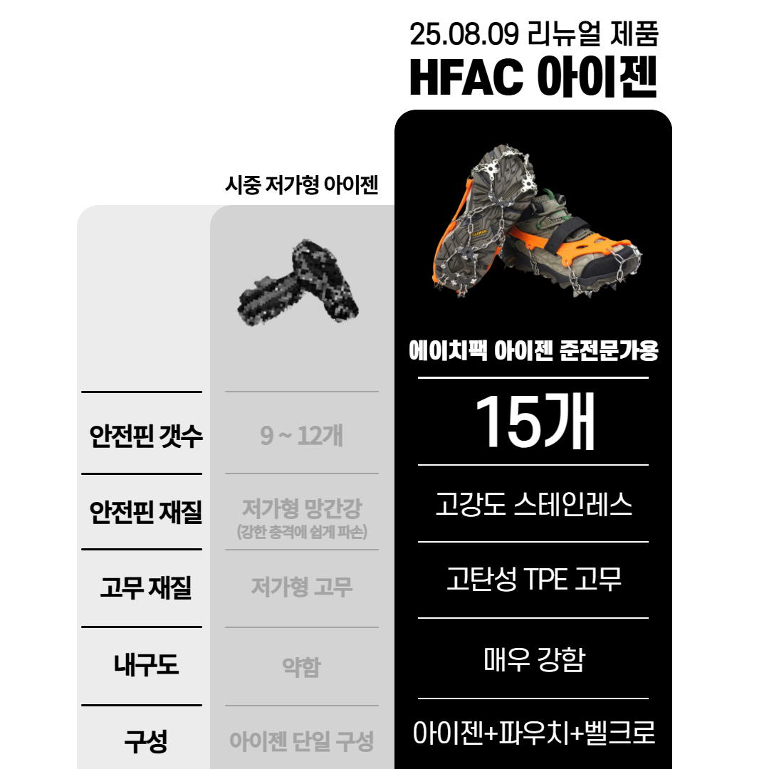 [강력그립]HFAC 아이젠 등산 도시형아이젠 갯바위 미끄럼방지 15P - 상세 이미지 5