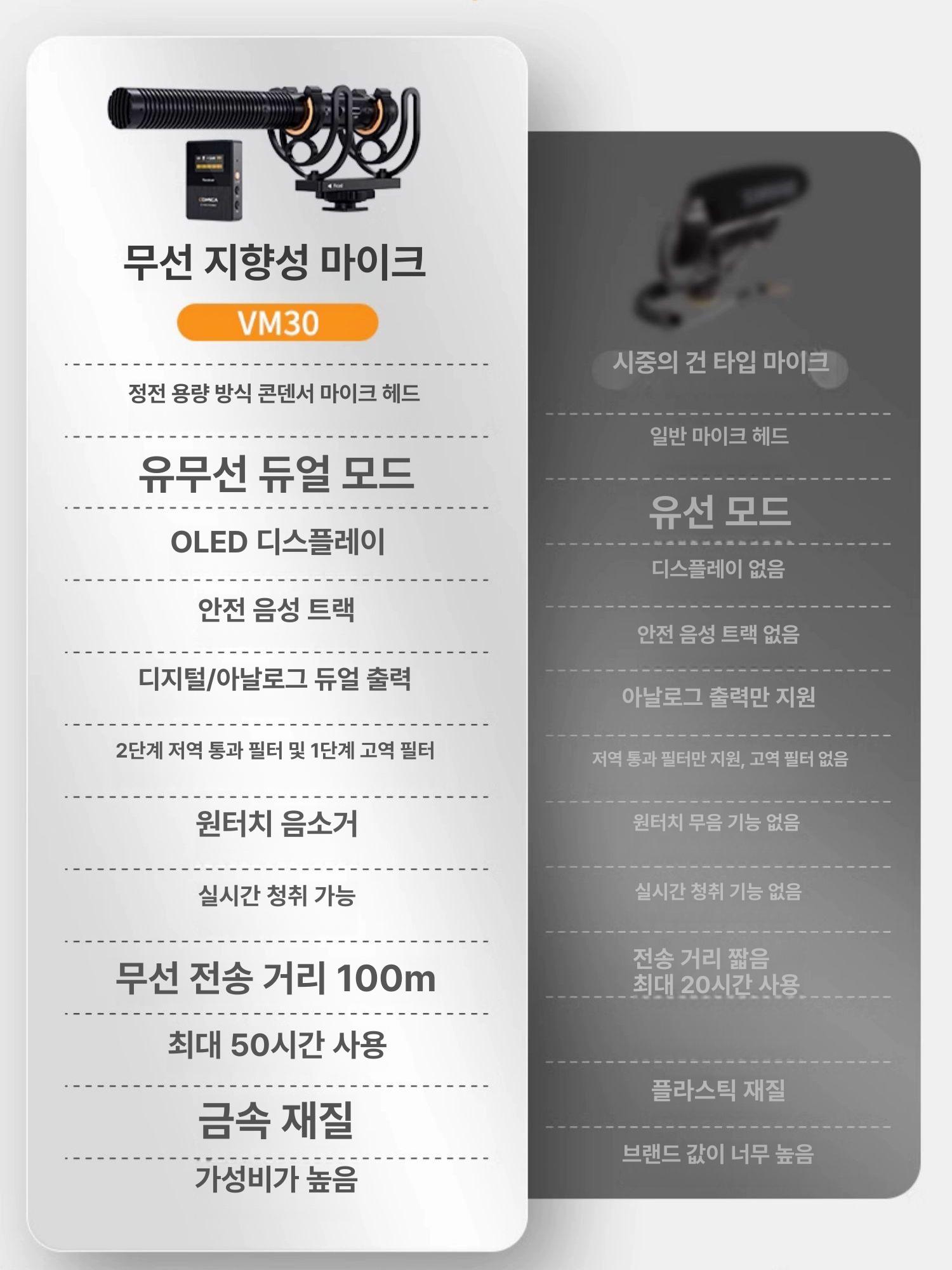 Kema VM30 무선 초지향성 크 무선크 스피커 블루투스크 VM20 총신 유선 마이크 카메라호환 - 상세 이미지 4