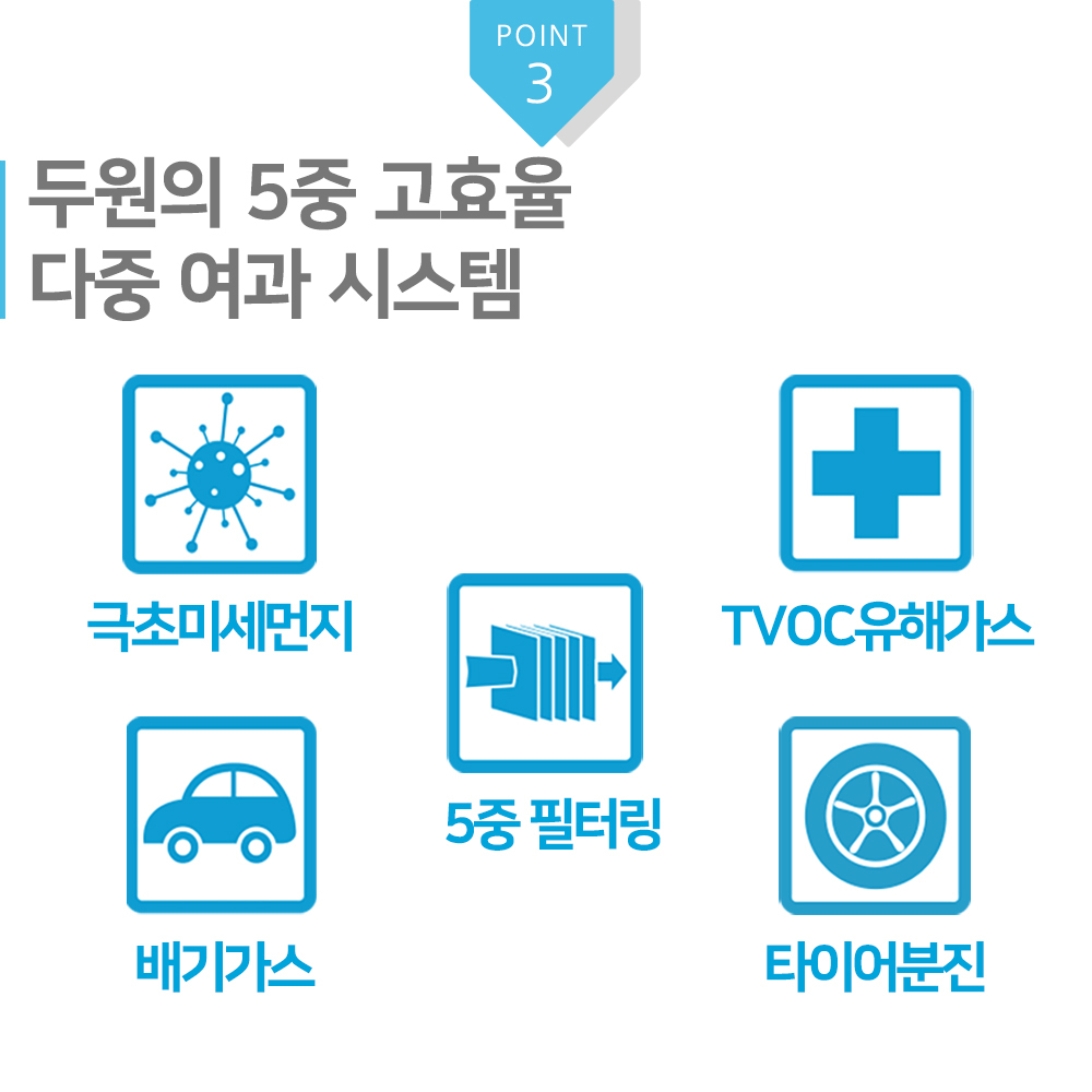 [호환] 두원 PM0.3 5중 프리미엄 활성탄 자동차 차량용 에어컨필터 2+1 PK88