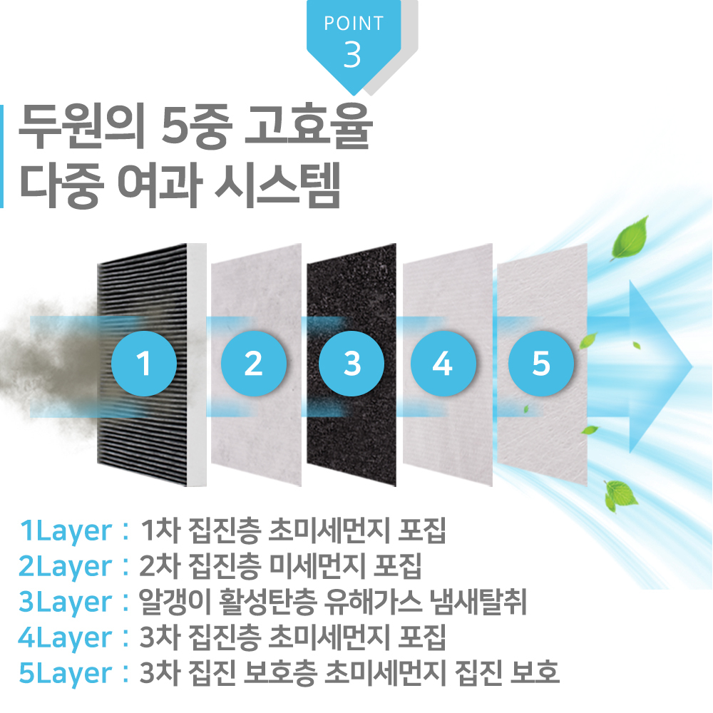 [호환] 두원 PM0.3 5중 프리미엄 활성탄 자동차 차량용 에어컨필터 2+1 PK88