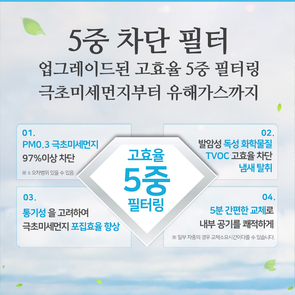 [호환] 두원 PM0.3 5중 프리미엄 활성탄 자동차 차량용 에어컨필터 2+1 PK88