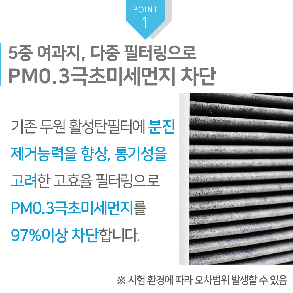 [호환] 두원 PM0.3 5중 프리미엄 활성탄 자동차 차량용 에어컨필터 2+1 PK88