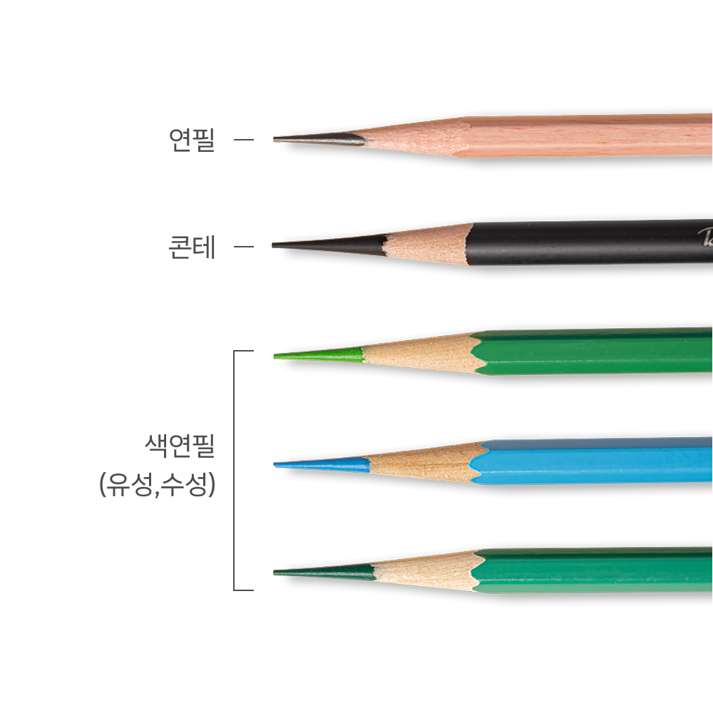 델리 빈티지 7단 심조절 미술 연필깎이 전문가용 색 연필깍이 이미지 8