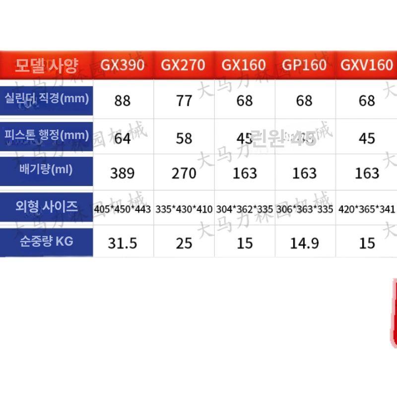 가솔린 엔진 모터 추진기 가이드 선박 양수기 스타터 키트 부품 실린더 GX160 스틸인장방지 A - 상세 이미지 5
