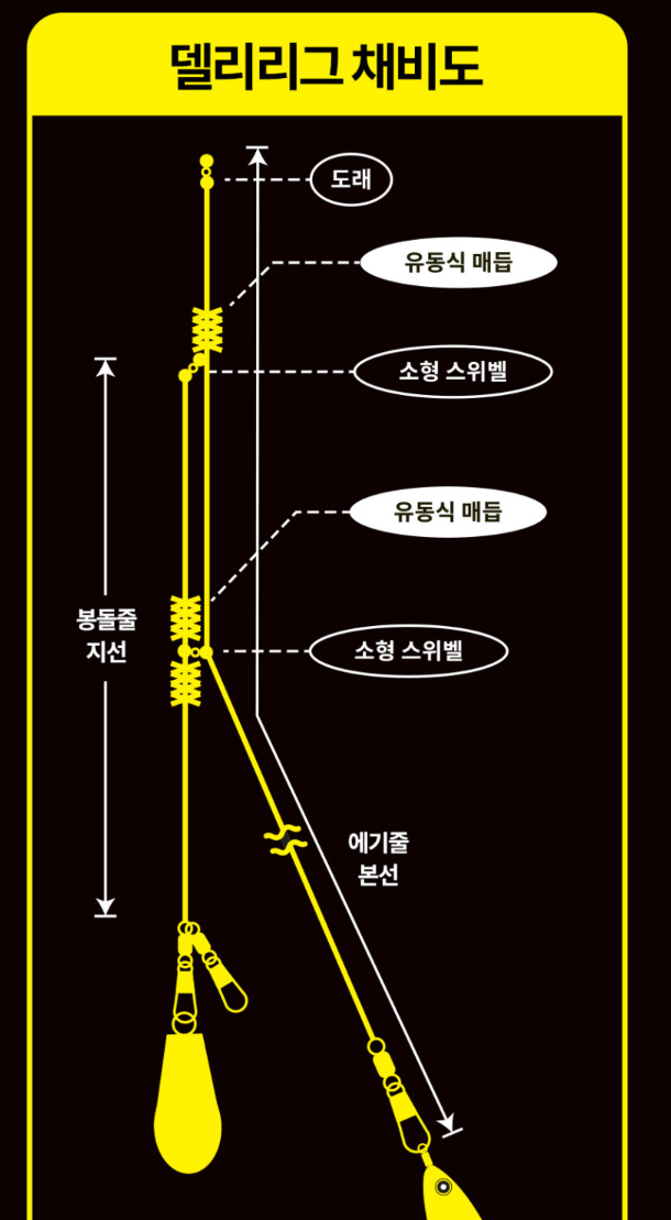 델리온 델리리그 2세대 쭈갑채비 쭈꾸미 갑오징어 단차조절 가지줄 가지채비 - 상세 이미지 5