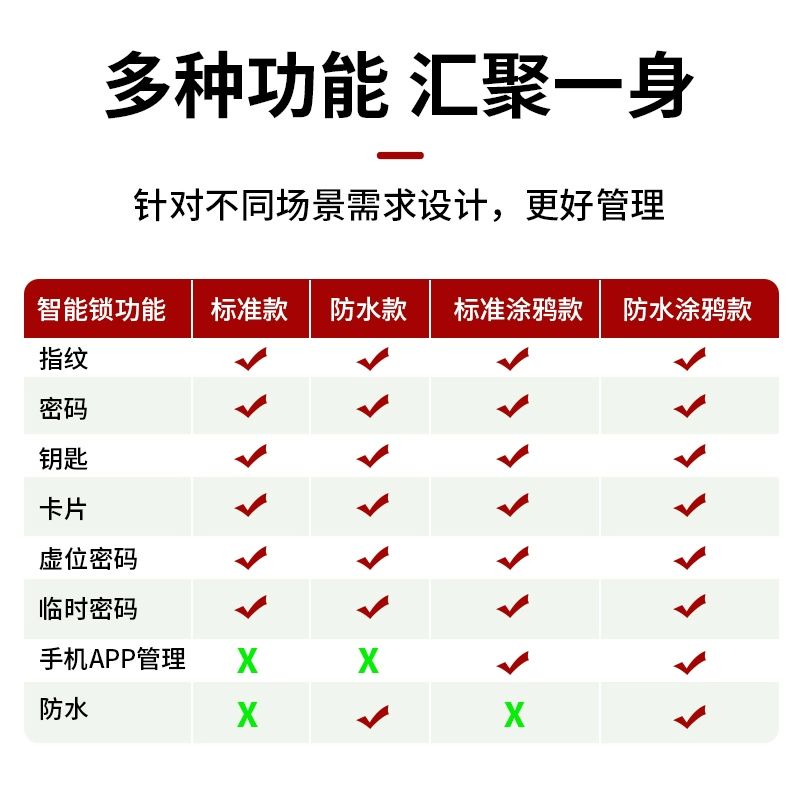 디지털 도어락 지문인식 번호키 방수 리모컨 대문 단면 지문 스탠다드 직접 설치 - 상세 이미지 5