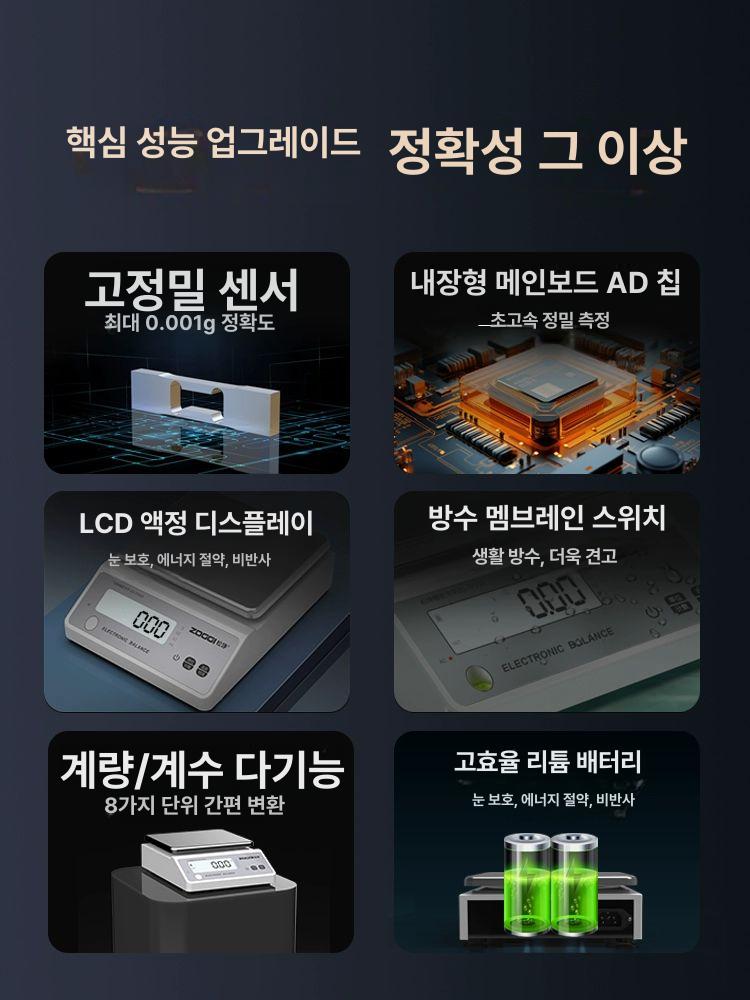 정밀저울 0.001g 초정밀 원형 미량저울 가정용 정밀전자저울 측정 계량 원판 고정밀 300g 정밀도 0.01 이미지 6