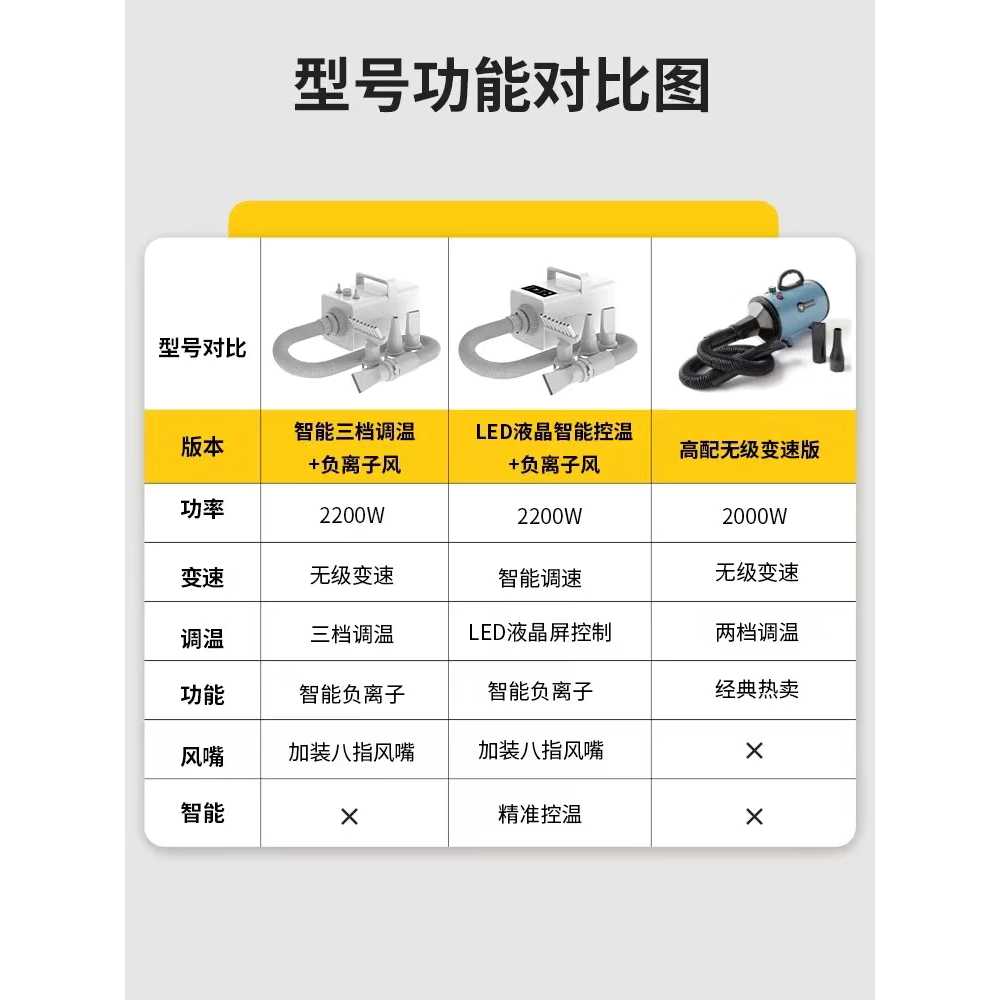 개 고양이 드라이기 반려동물 고출력 가정용 건조 기계 무단변속 - 상세 이미지 4