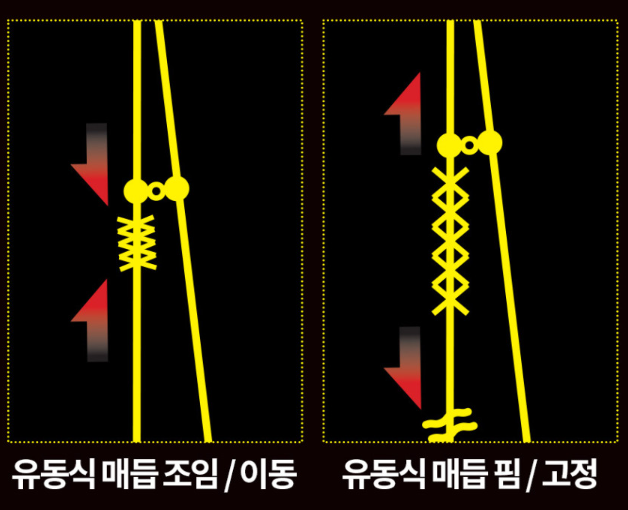 델리온 델리리그 2세대 쭈갑채비 쭈꾸미 갑오징어 단차조절 가지줄 가지채비 - 상세 이미지 4