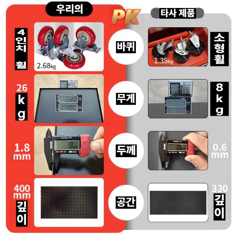 카센터 공구 카트 이동식 철제 공구선반 캐비닛 블랙 5단 드로우 - 상세 이미지 3