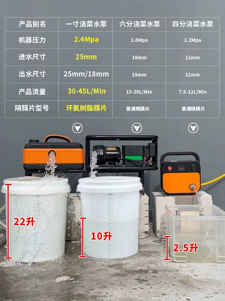 무선 충전식 워터펌프 양수기 과수원 급수 농업용 300W12AH 물주기 기계+5m - 상세 이미지 3