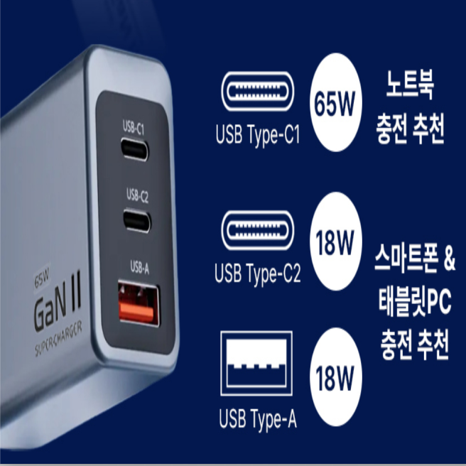 멀티충전기 65W PD C타입 휴대폰 초고속 충전기 3포트 어댑터 - 상세 이미지 3