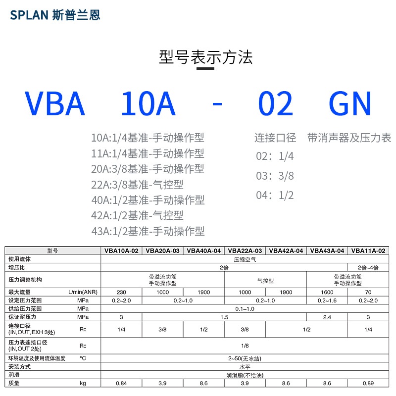 공압 증압 실린더 부스터 부스트 VBA11A02 밸브 증폭 압력계 - 상세 이미지 3