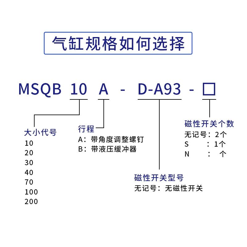 실린더 회전 공압 180도 액추에이터 테이블 조절 그리퍼 MSQB10A 특혜형 - 상세 이미지 5