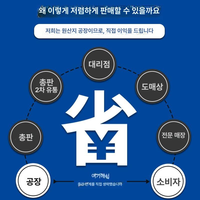 산업용 칠러 냉각기 수냉장치 냉동 칠링 냉수기 공냉식 압축기 수냉식 1HP-풍냉식-실력공장 신품 - 상세 이미지 5