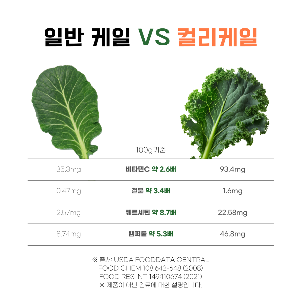 유기농 컬리케일 닥터이지 컬리뮨 동결건조 곱슬케일 글루코시놀레이드 60정, 3개 이미지 6