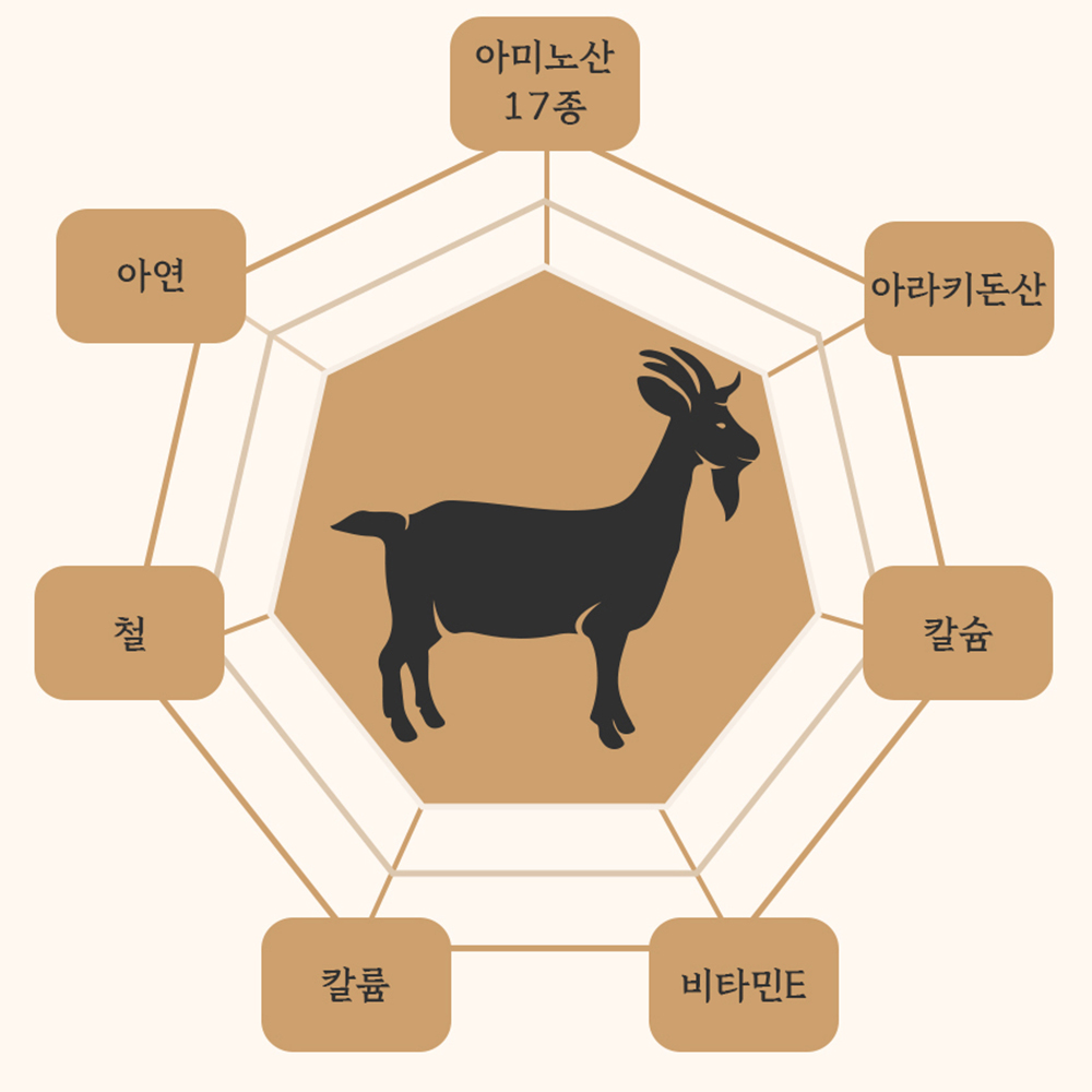 보감 흑염소진액 100 경희대학교 법인직영기업 공동개발 자연방목 국산 즙 30포, 3개 - 상세 이미지 4