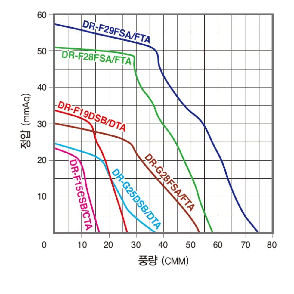 강력환풍기 업소용환풍기 식당환풍기 식당용 배기휀 15cm - 상세 이미지 2