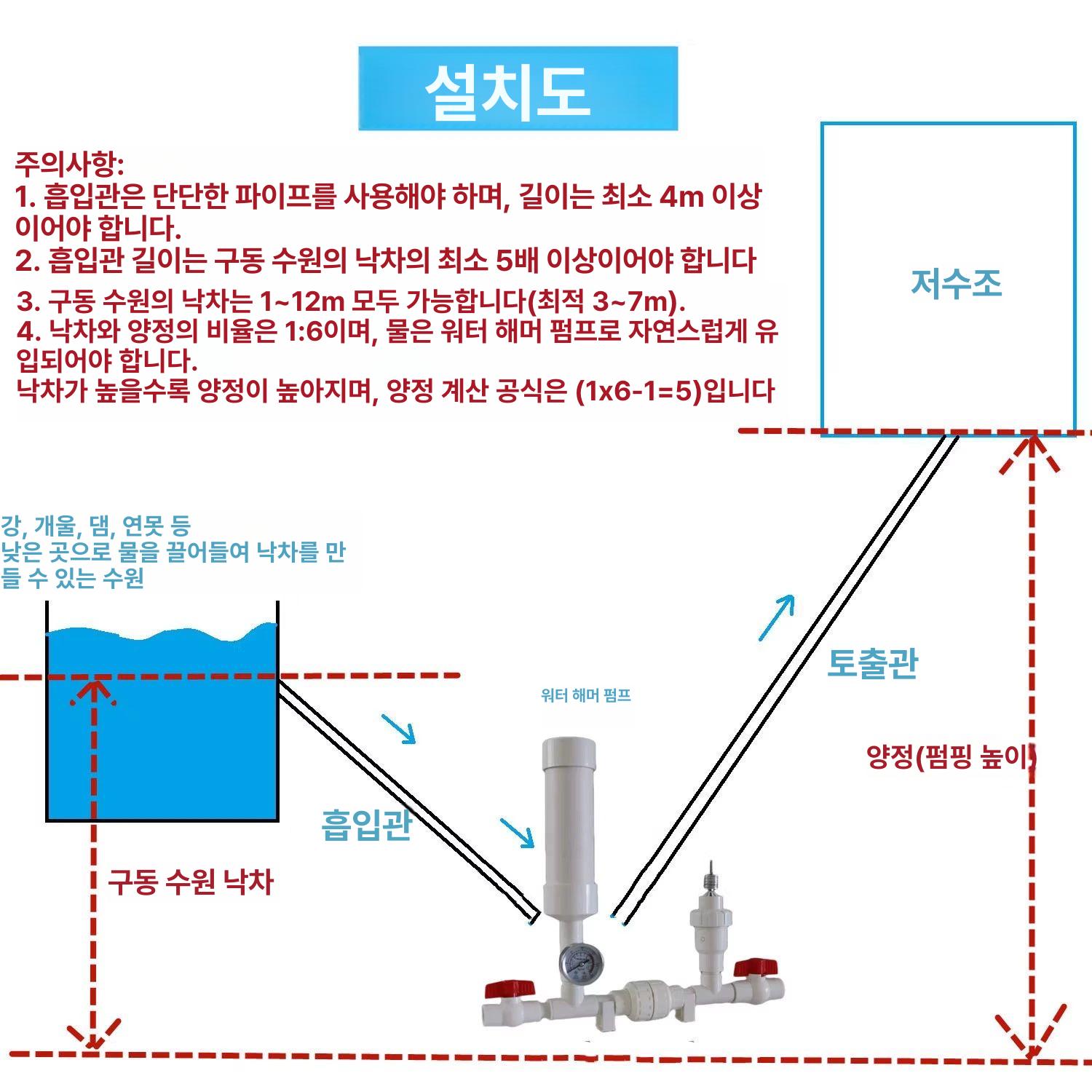 무동력 펌프 수격 텃밭 무전원 시골형 정화조 220V 수중 태양열 워터 배수청소 휴대용 25타입 6부입수 4부출수 25형 6분진수 4분출수 - 상세 이미지 2