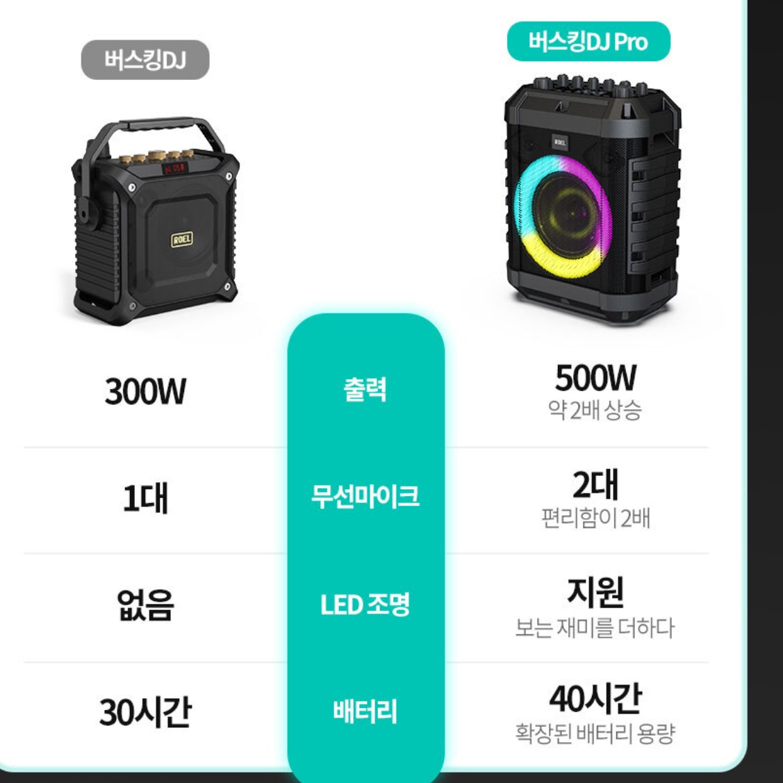 무선 블루투스 마이크 스피커 앰프 500W 버스킹 스피커 고음질 스피커 - 상세 이미지 5