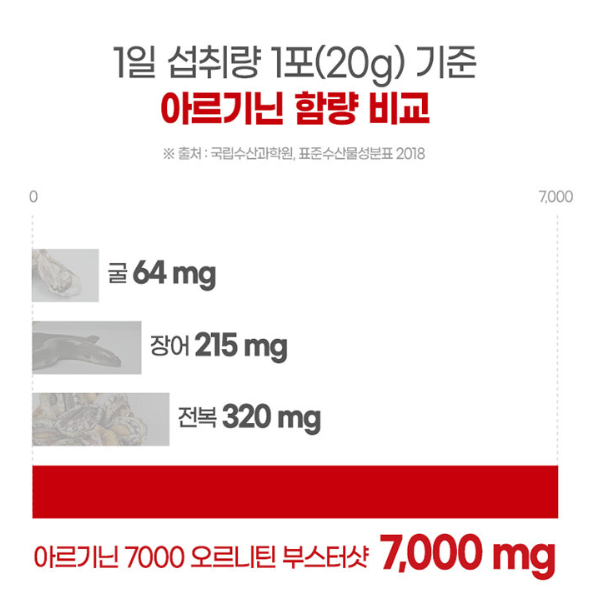 시트롤린 수박과피추출물 아연 트리플 아르기닌 14400 시트룰린 이미지 6