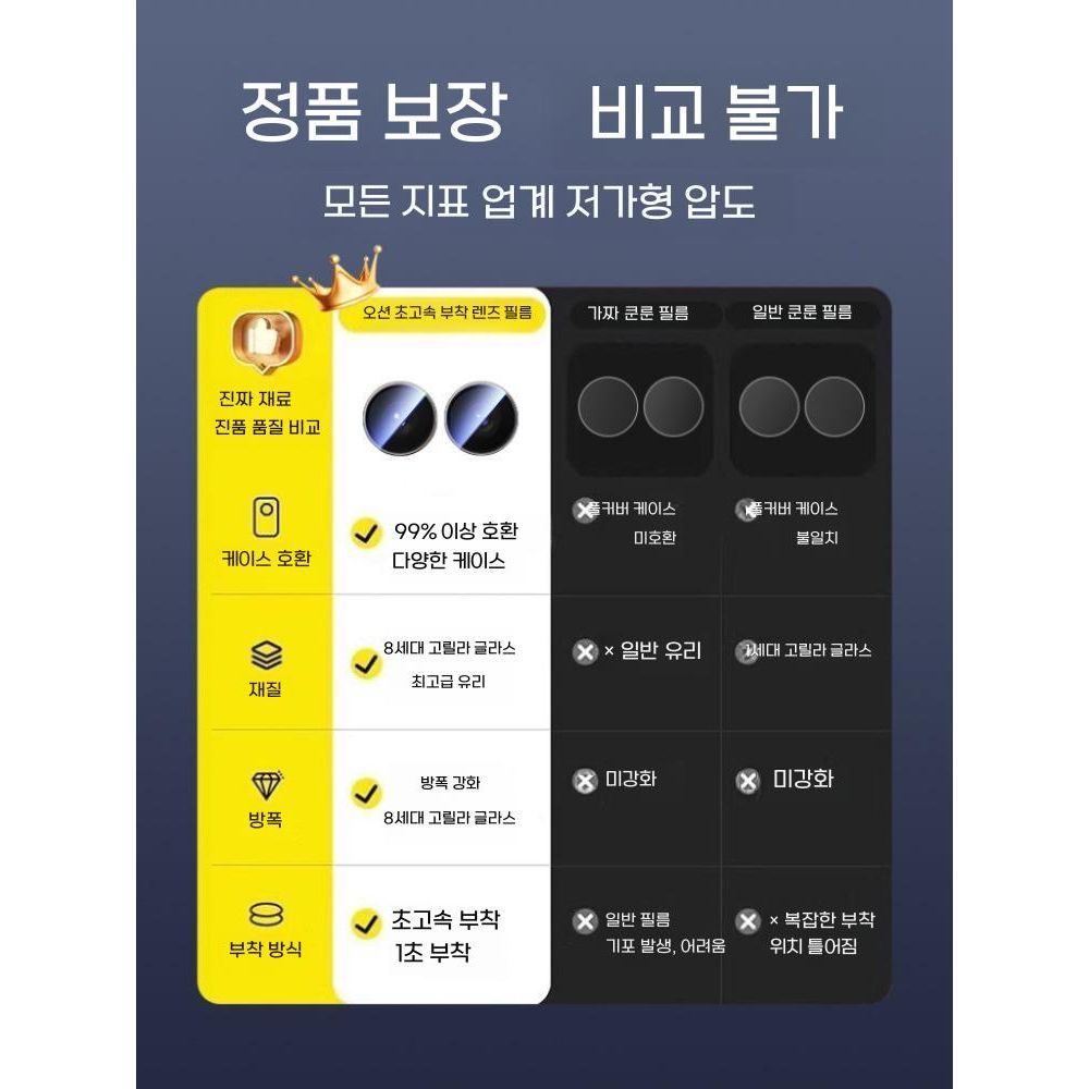갤럭시 플립7 케이스 코닝 세컨드 스티커 카메라 렌즈 필름 이미지 6