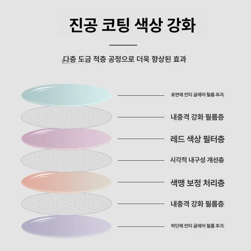 적녹색약안경 색약안경 신호등 교정안경 뿔테안경 남녀공용 양면 코팅 프리미엄 프레임 효과 더 1.61 얇음 - 상세 이미지 5