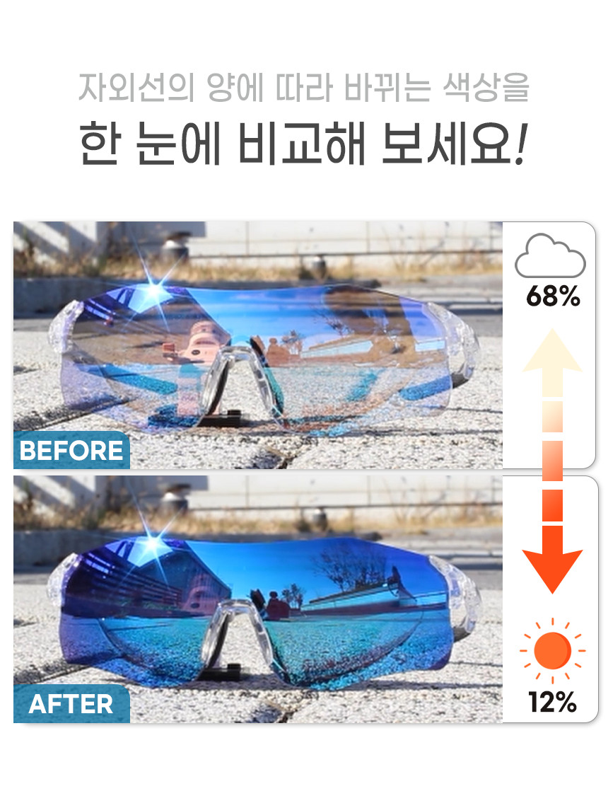 스파이더몬스터 스포츠 자전거 라이딩 고글 등산용 선글라스 레인저 변색 K13 - 상세 이미지 5
