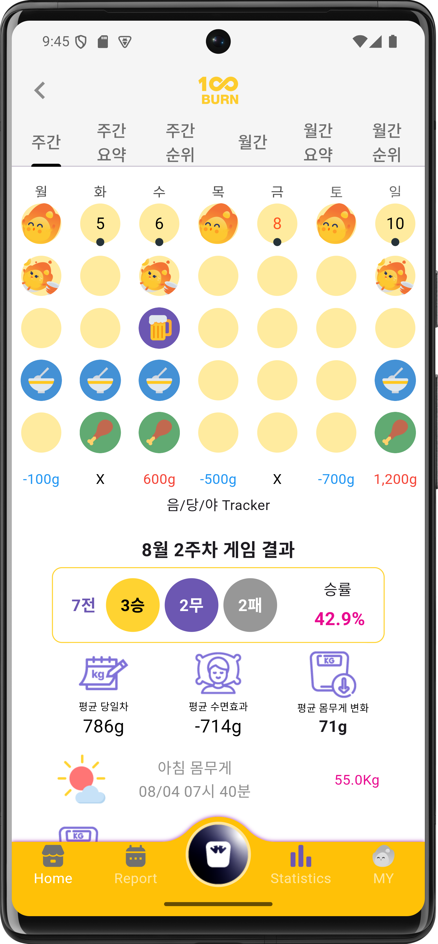 100burny가 매일 체중 관리 게임 결과를 알려주는 백번 블루투스 스마트 체중계 100BURN Smart Scale