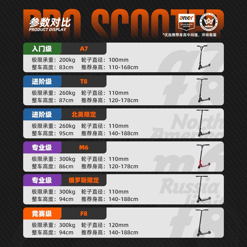 묘기용킥보드 프로 전무가용 두발킥보드 묘기 스턴트용 엑스 검정-T8 - 상세 이미지 4