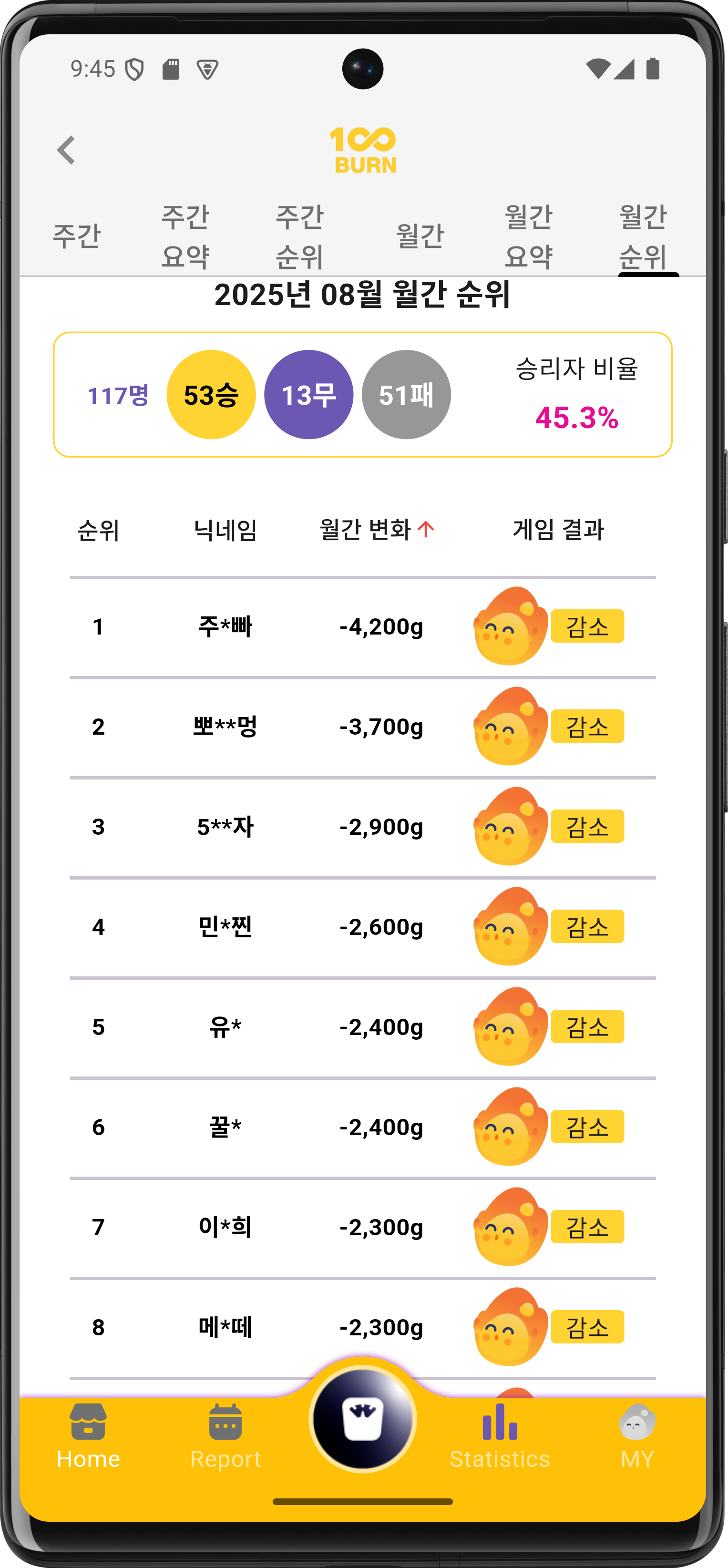 100burny가 매일 체중 관리 게임 결과를 알려주는 백번 블루투스 스마트 체중계 100BURN Smart Scale