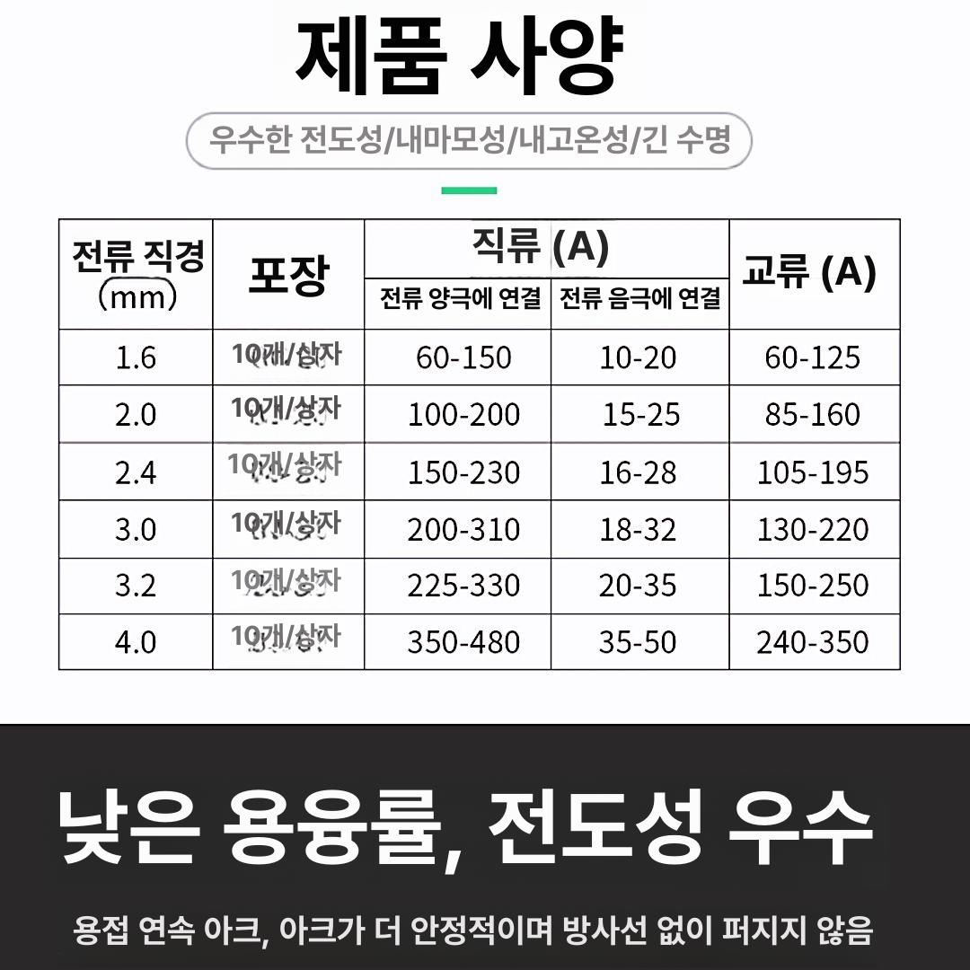 3mm 주물 텅스텐 금속공예 강철 스틸 파일 그라인딩 WT20 레드헤드 3.0x150 5개 - 상세 이미지 4