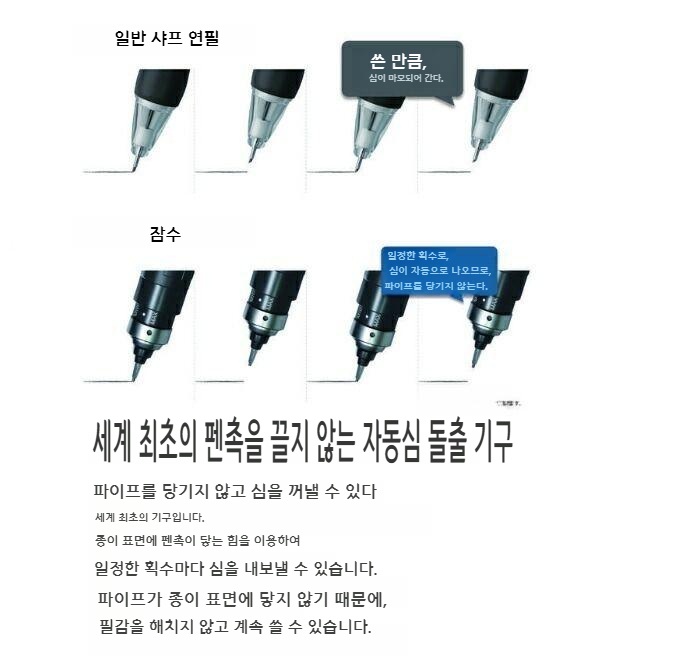 미쓰비시 쿠루토가 다이브 자동 필압 조절 샤프 0.5mm M5-5000 1P - 상세 이미지 4