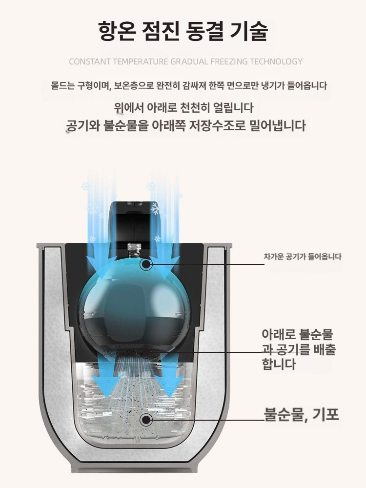얼음 트레이 위스키 아이스볼 몰드 냉동 아이스 큐브 대형 제빙기 뚜껑 - 상세 이미지 5