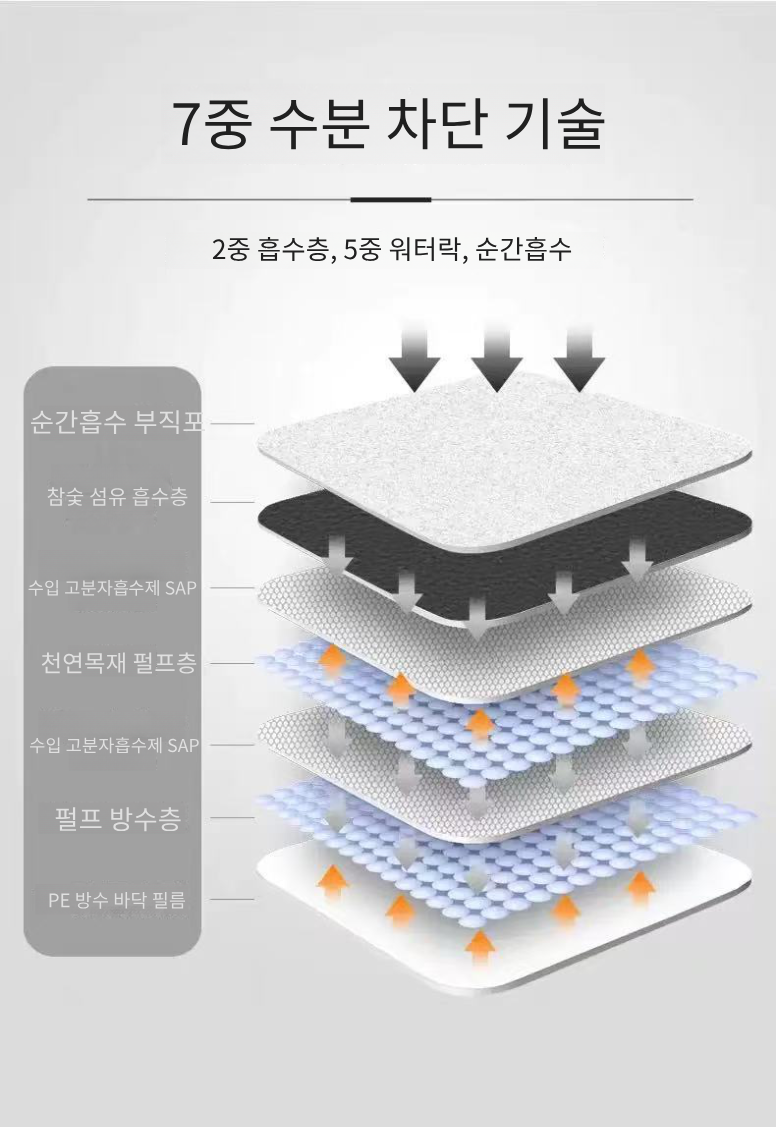 빠완 반려견패드 블랙 애견배변패드 대형, 40매입, 2개