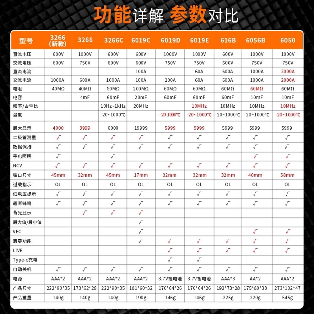 누설전류계 테스터기 누설전류측정기 저항성 에스앤지 표준 - 상세 이미지 2