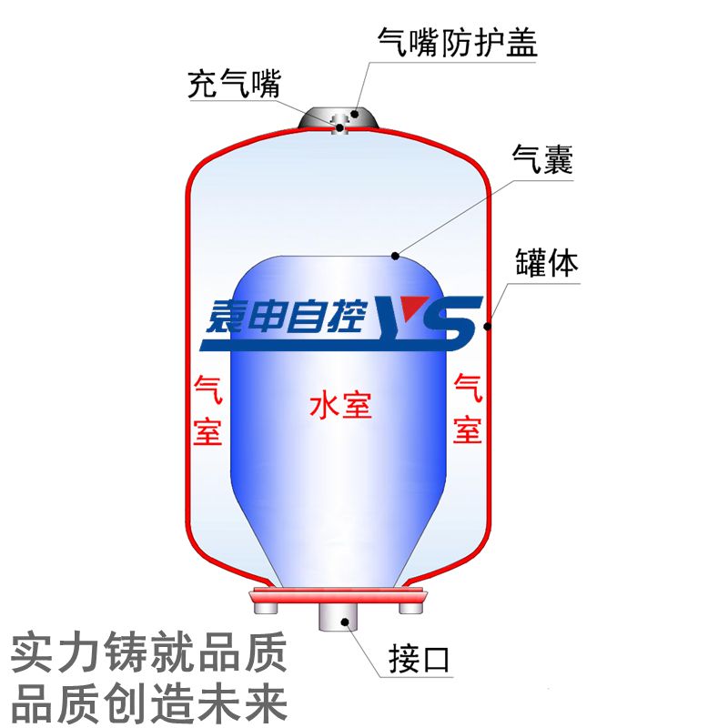압력 탱크 공기압 수직 내압 수압 급수 팽창 2L-0.6Mpa 레드 - 상세 이미지 5