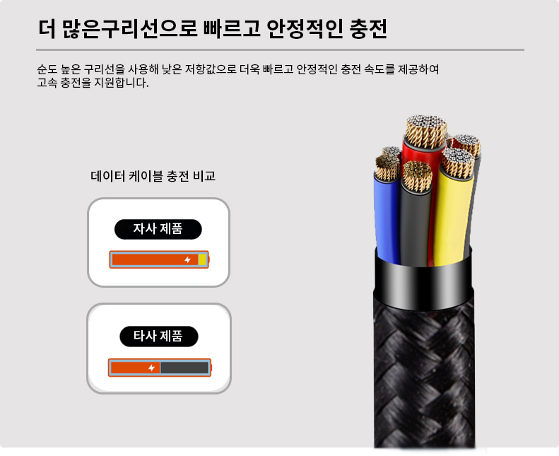 루일로 C to C타입 초고속 충전 케이블 2M 60W 충전기 선 - 상세 이미지 3