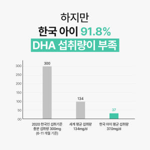 [3+1] 아이오메가3 돌 아기 키즈 오메가3 DHA 드롭 8g, 4개 맛있게 먹은 솔직 후기 - 상품 이미지 3